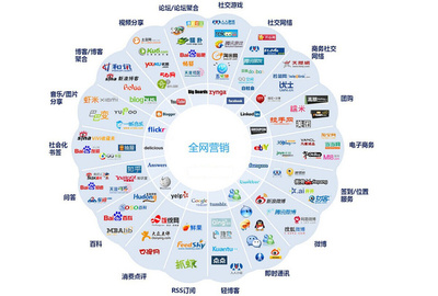 全國營銷項目 重塑品牌，拓展互聯(lián)網(wǎng)銷售市場